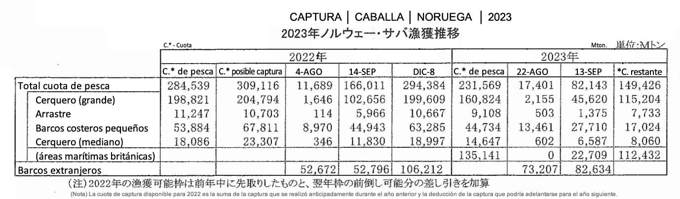 esp-Noruega-Captura de caballa4 FIS seafood_media.jpg